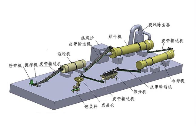 廊坊年产一万吨有机肥生产线配置