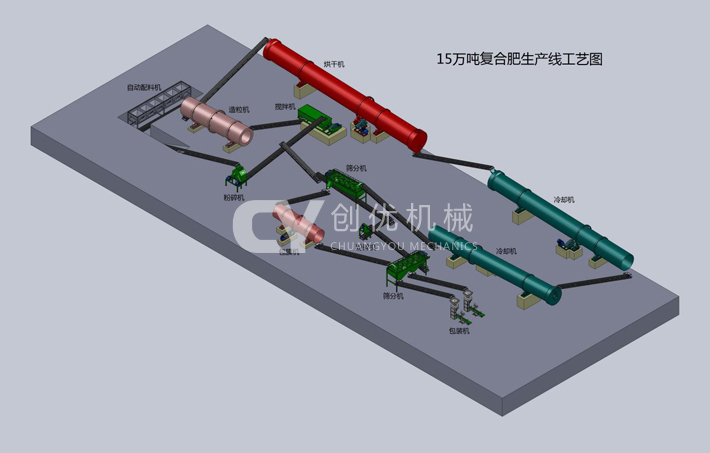 鄂尔多斯转股造粒生产线