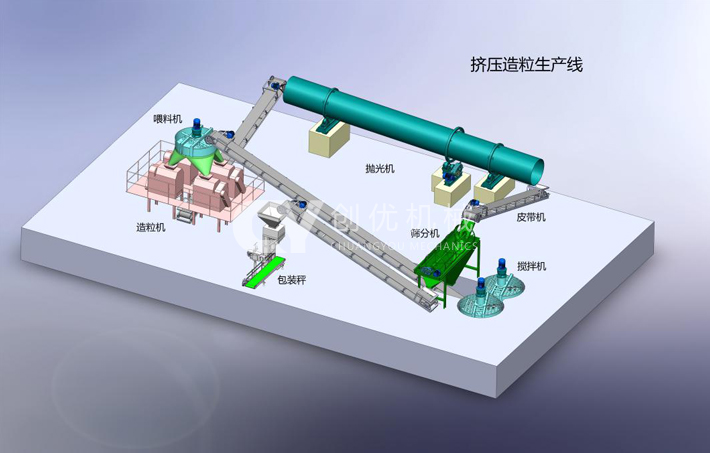 保定挤压造粒生产线