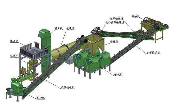 河北挤压造粒生产线